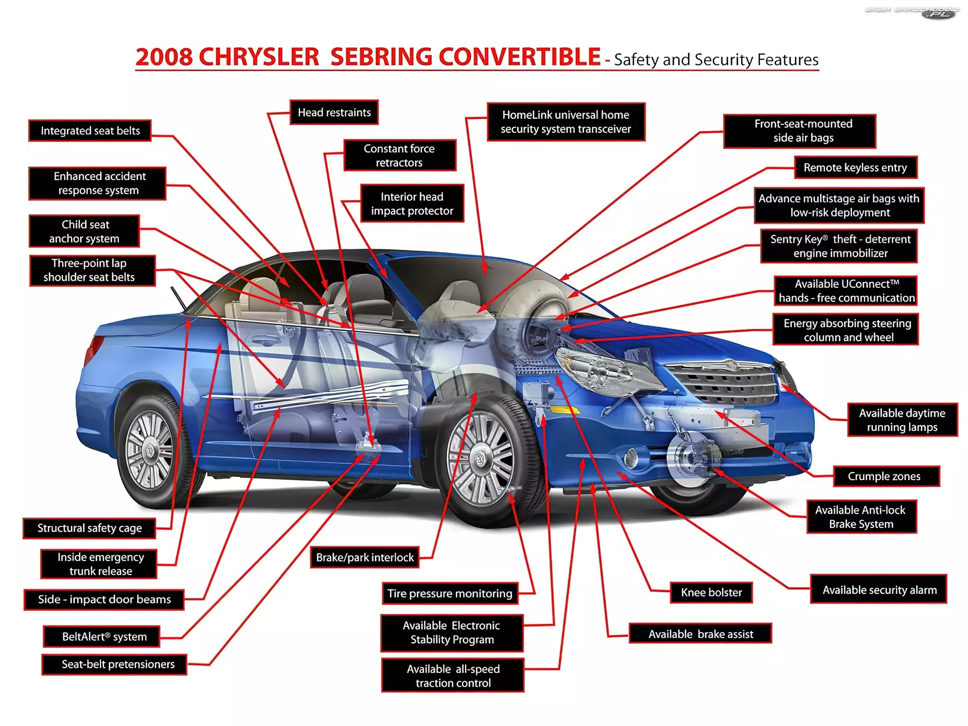 Bezpieczeństwa, Chrysler Sebring, Układ
